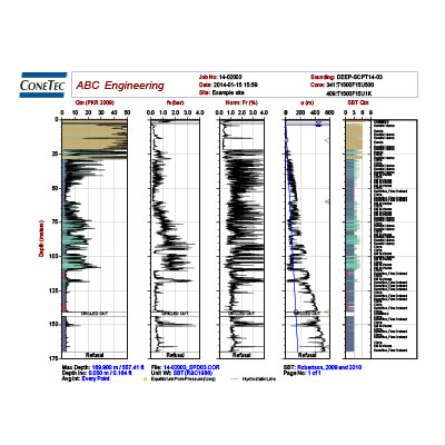 CPTu Figure and Data 1