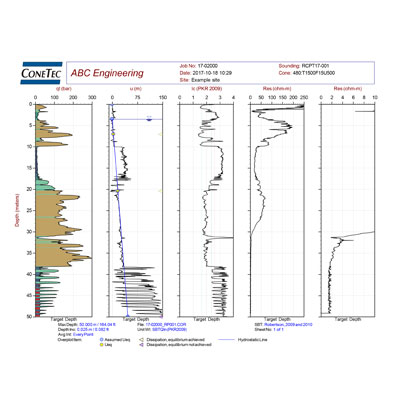 RCPTu Figure and Data 3